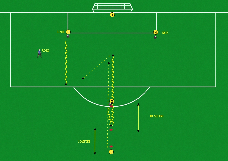 Cambio di Senso, 1v1 con difensore in ritardo e ripiegamento difensivo