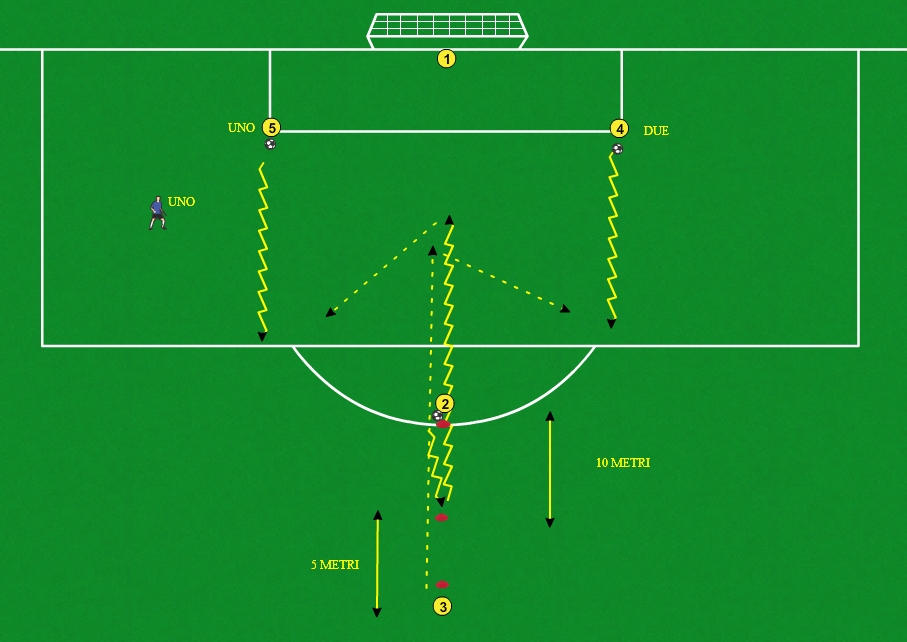 Cambio di Senso, 1v1 con difensore in ritardo e ripiegamento difensivo