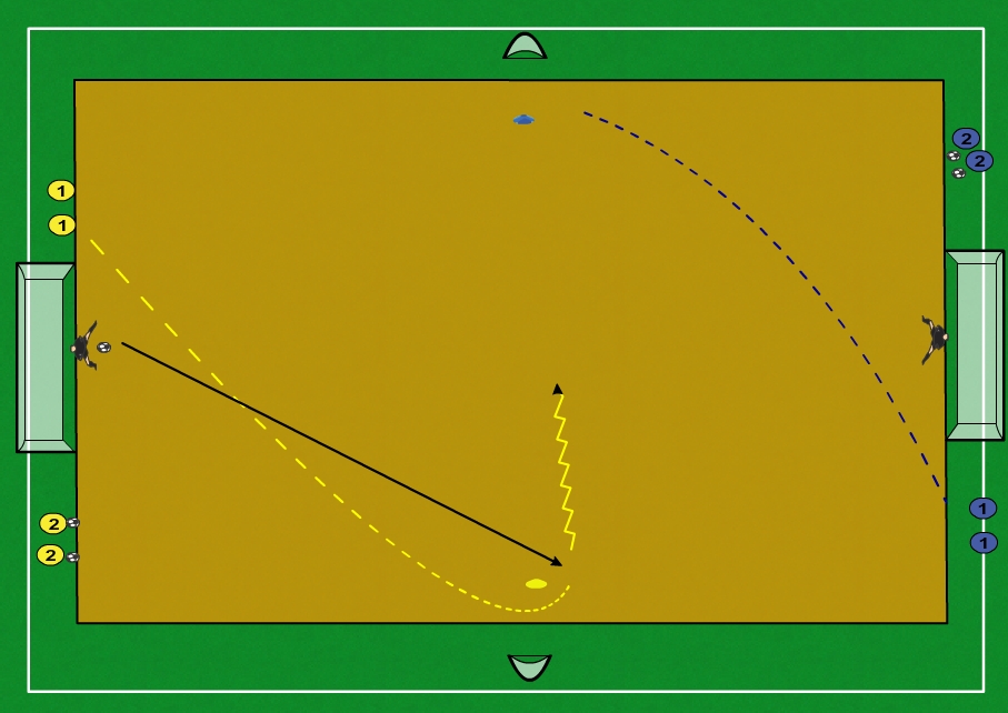 Small Sided Games: 1v1, 2v1, 2v2 attacco e difendo