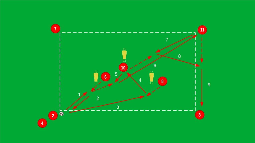 Sequenze di gioco per i 3 centrocampisti modulo 4-2-3-1