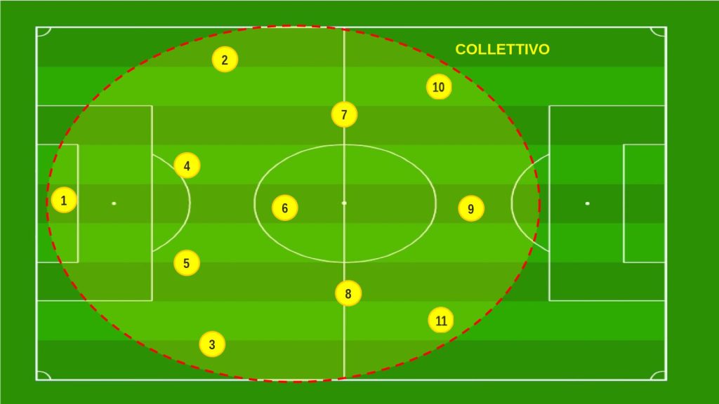 scala collettiva modello di gioco