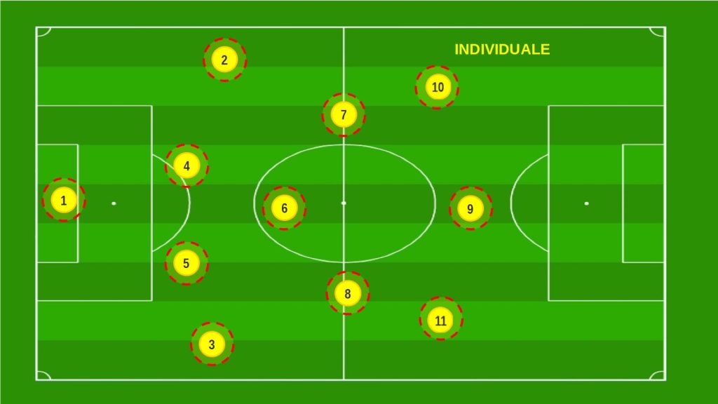 scala individuale modello di gioco