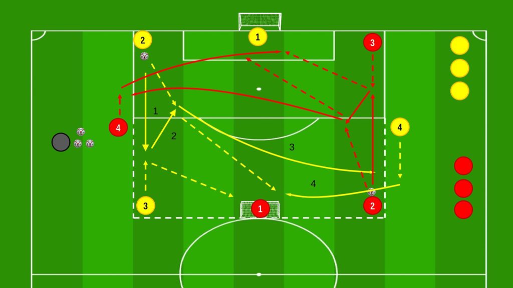 Finalizzazione dopo cambio campo e 3v3