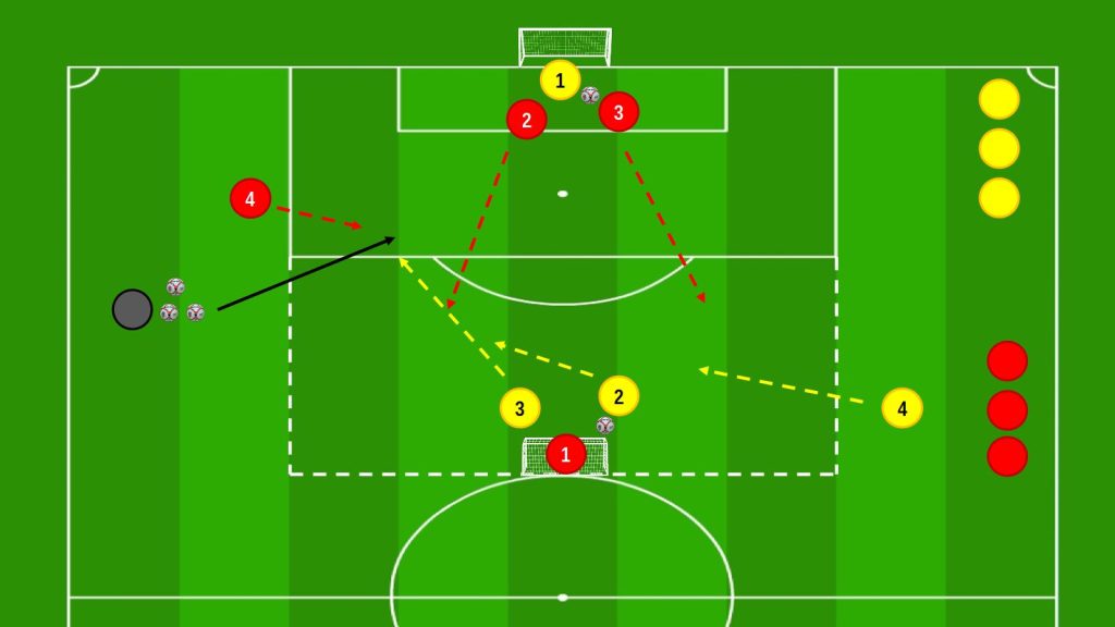 Finalizzazione dopo cambio campo e 3v3